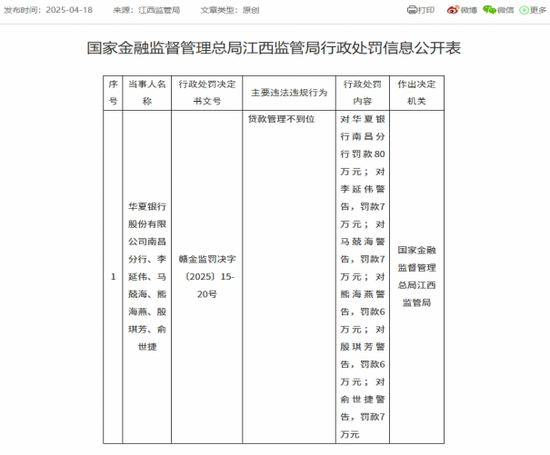 聚富配资 华夏银行涉“贷款管理不到位”被罚，个贷不良率两连升