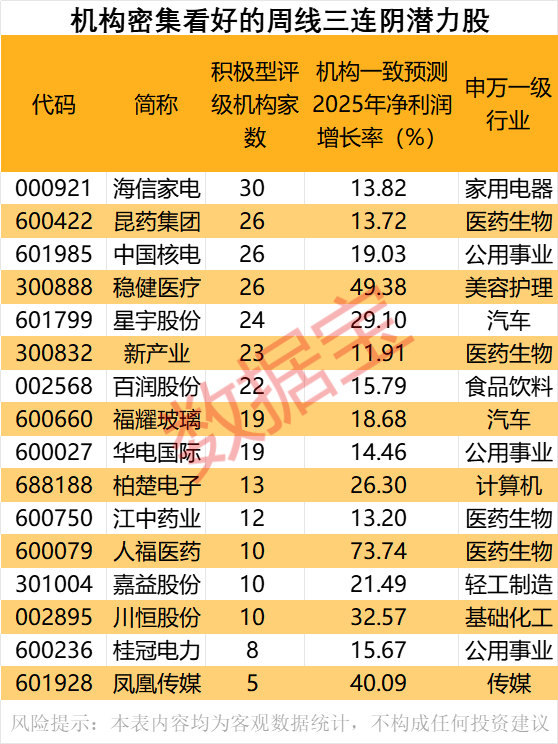 聚创优配 松芝股份：拟9520万元收购金龙空调50%股权