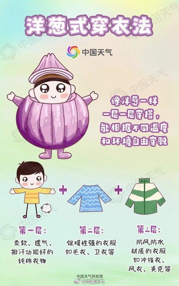 秒配网 三股冷空气接连影响我国 假期出去玩保暖衣物别忘带