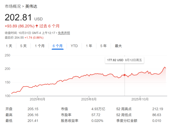 联丰优配 英伟达与韩国科技巨头达成重大AI协议：部署26万颗Blackwell芯片，打造亚洲首个＂工业AI云＂！